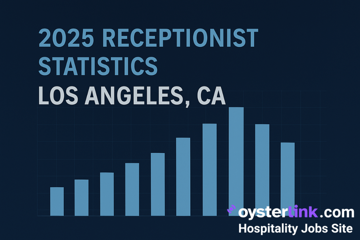 2025 receptionist statistics LA